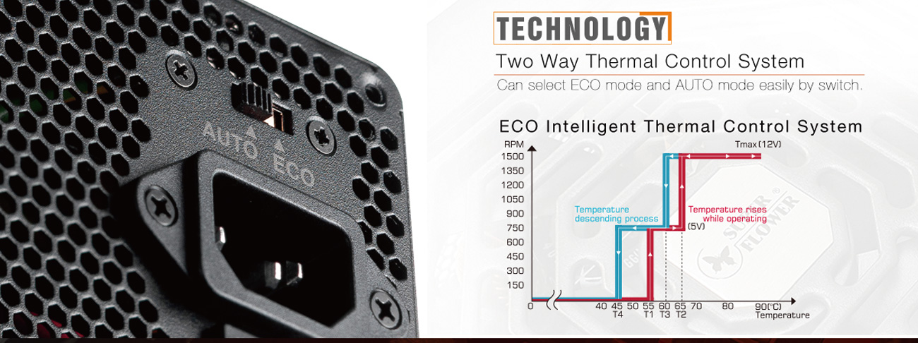 Power Supplies